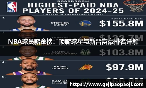 NBA球员薪金榜：顶薪球星与新晋富豪排名详解